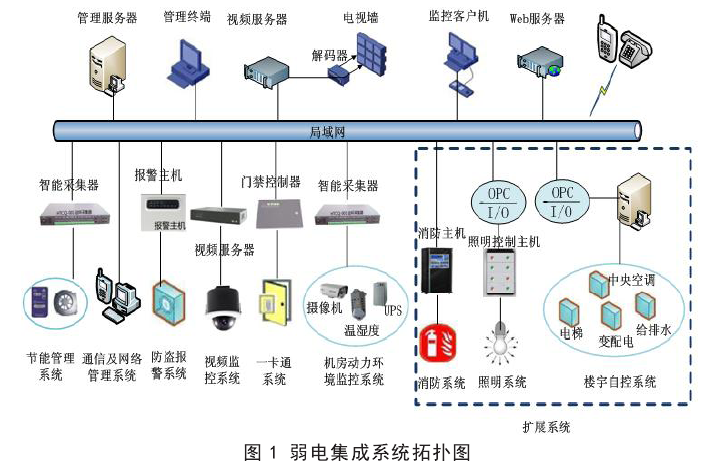 小蝌蚪视频污黄系统和闭路监视电视系统的配合与组成
